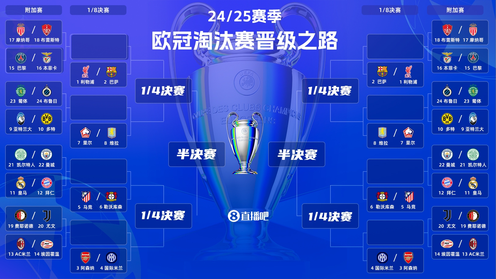  刺激絕倫新賽制！今晚19:00歐冠附加賽抽簽：超重磅對決&捉對廝殺