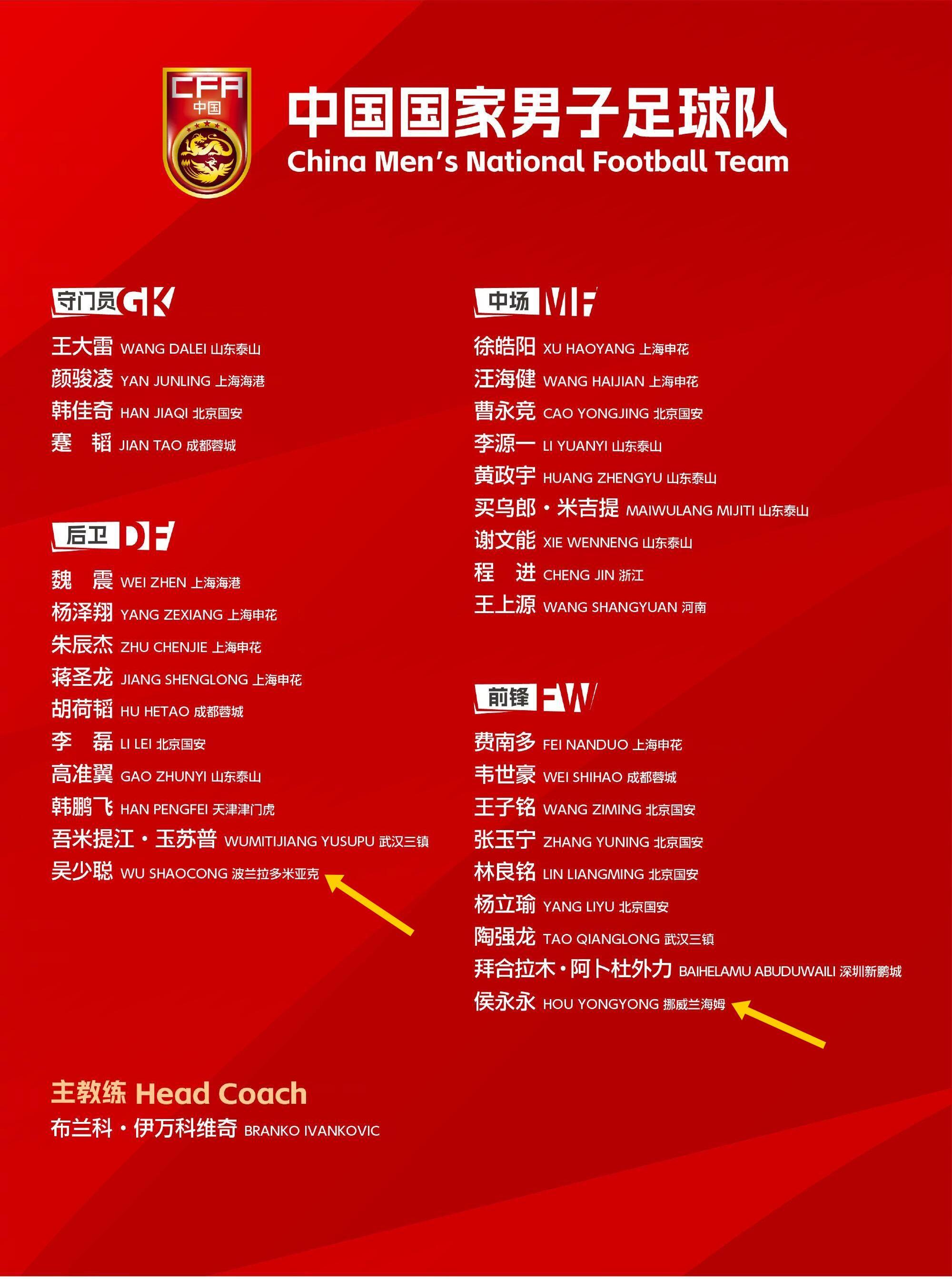  留洋歸零！國足年初冬訓(xùn)“唯二”留洋吳少聰、侯永永全部回國效力