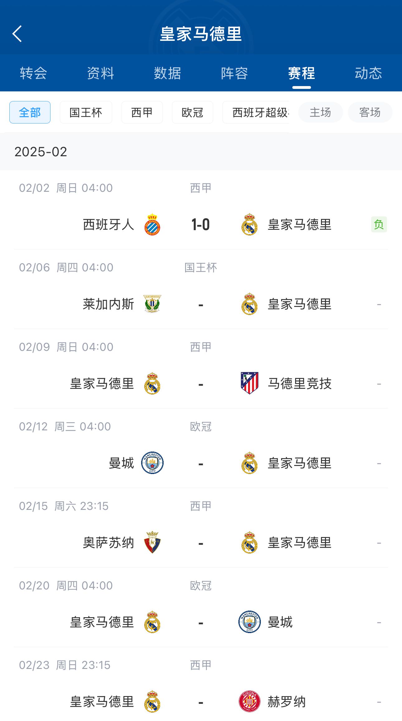  六分戰(zhàn)接著生死戰(zhàn)！皇馬2月輸球開局，下輪馬德里德比&兩戰(zhàn)曼城