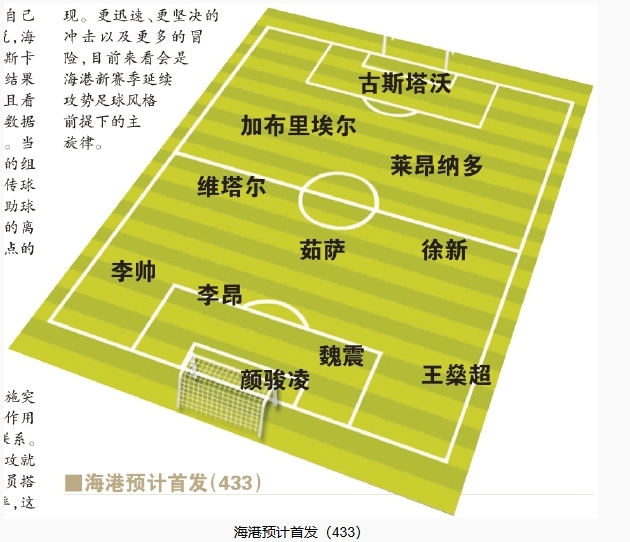  今晚首發(fā)預(yù)測(cè)：隊(duì)長(zhǎng)首選李昂，蔣光太替補(bǔ)，三名新外援首秀