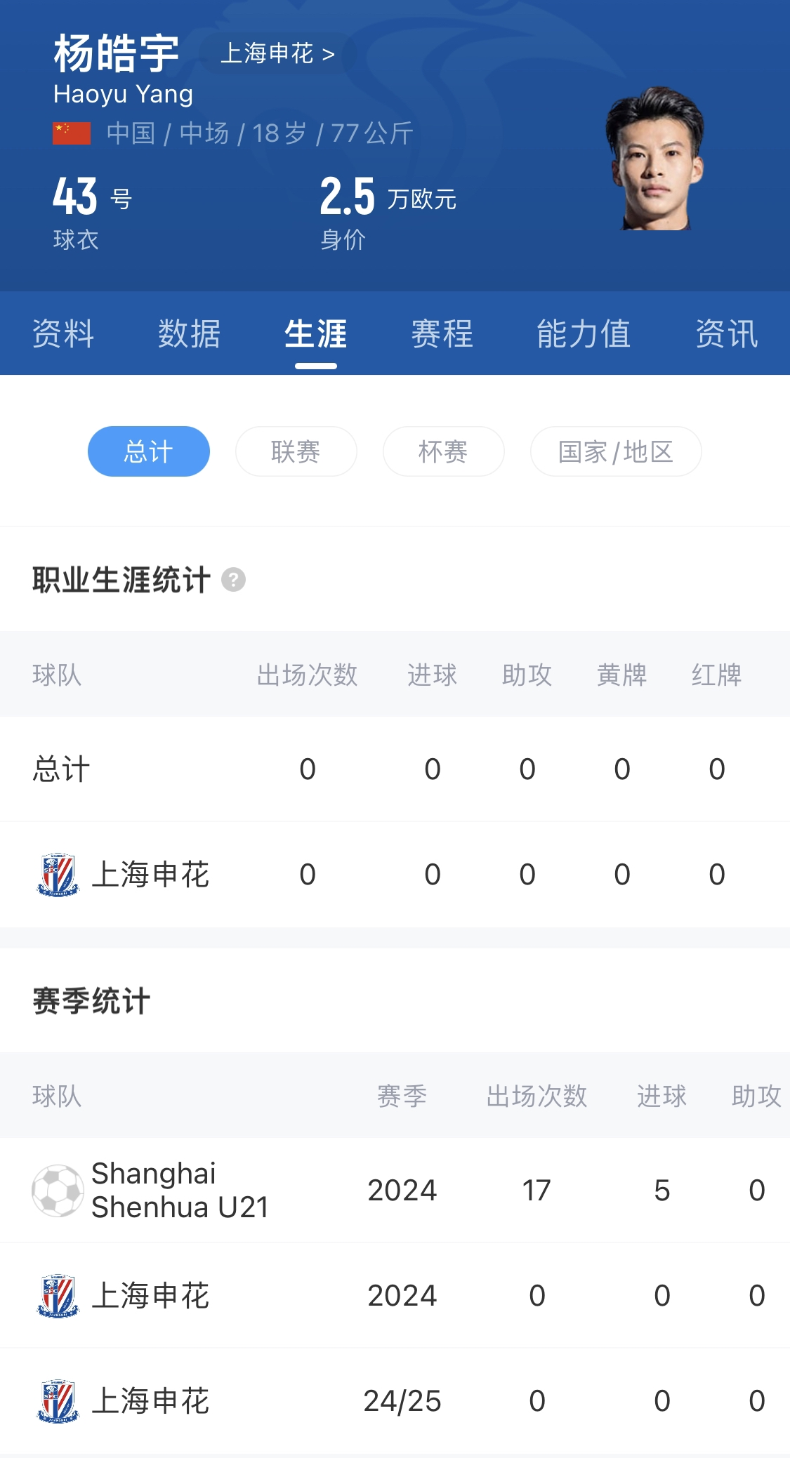  橫空出世？申花18歲楊皓宇超級杯有望首發(fā)，職業(yè)比賽首秀即德比