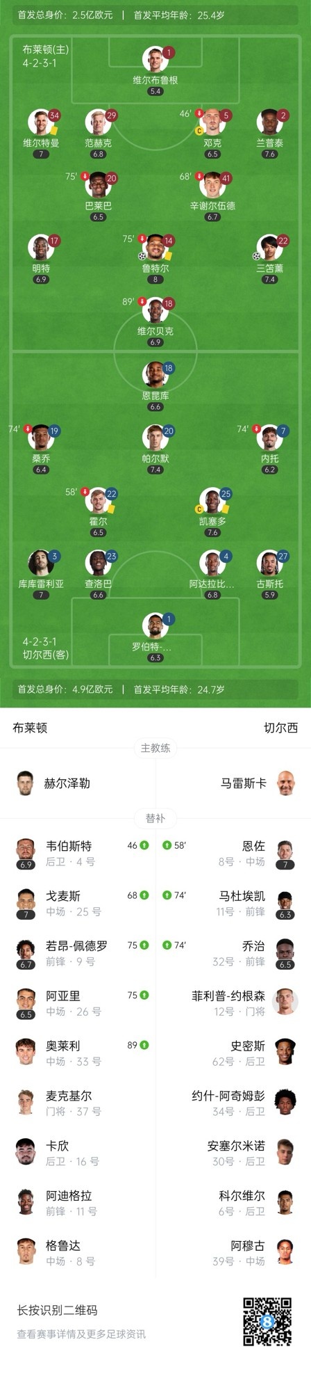  四層大巴人沒(méi)了？切爾西足總杯只換3人&1個(gè)小將，替補(bǔ)席全是小孩