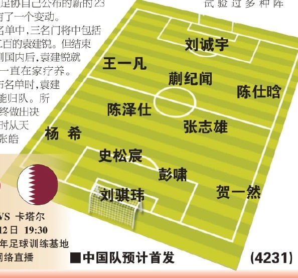  東體預(yù)測(cè)國青首戰(zhàn)首發(fā)：劉誠宇、蒯紀(jì)聞、張志雄出場(chǎng)，無王鈺棟