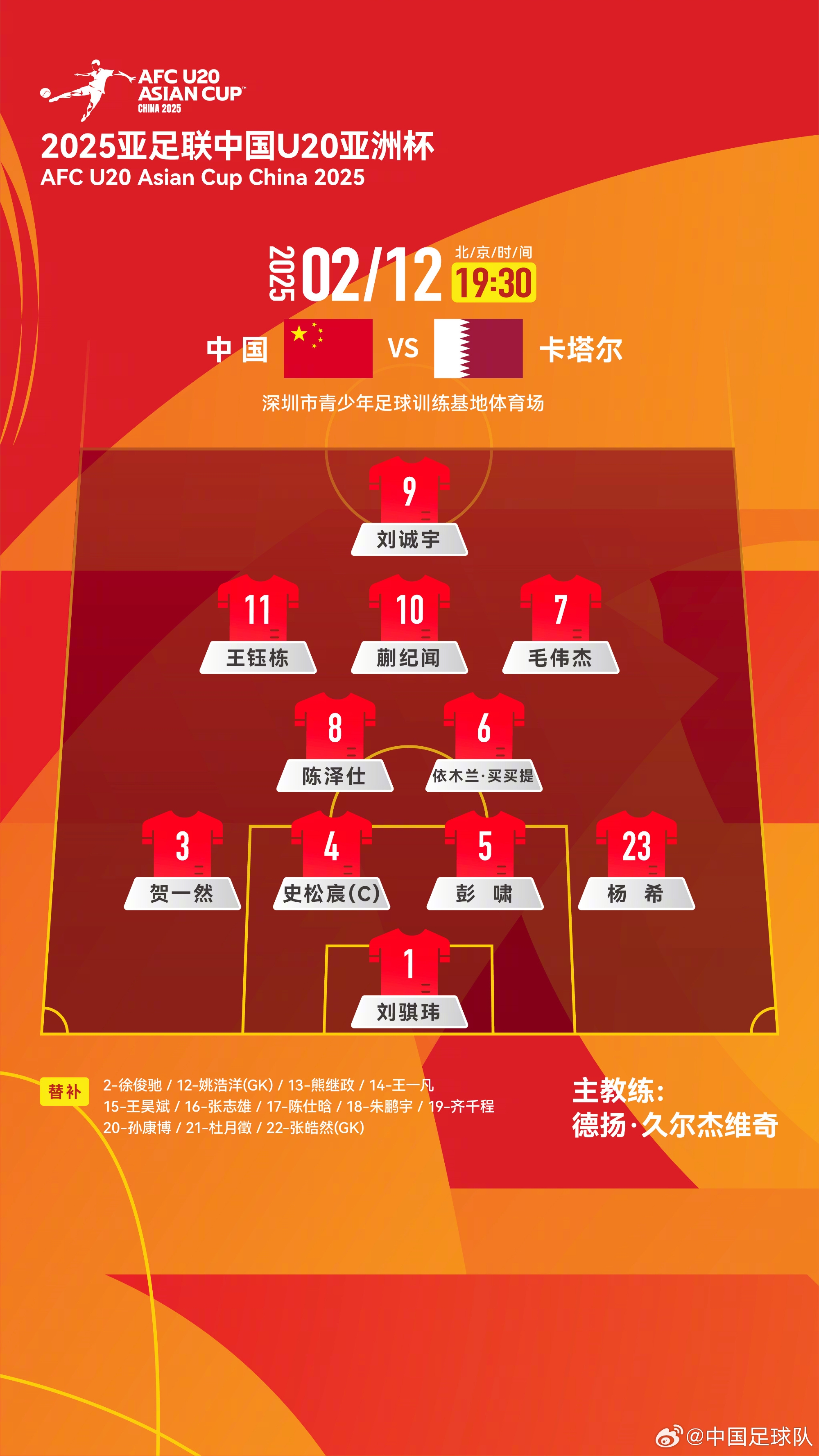  U20亞洲杯中國(guó)隊(duì)揭幕戰(zhàn)vs卡塔爾，首發(fā)名單揭曉