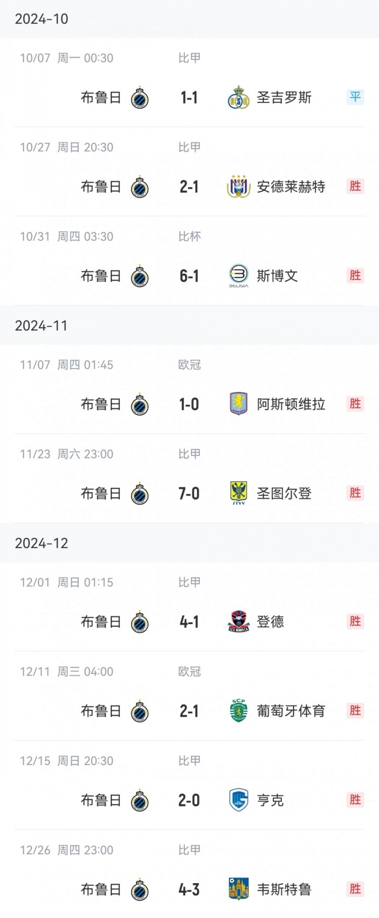  讀秒點(diǎn)殺亞特蘭大，布魯日連續(xù)16個(gè)主場(chǎng)13勝3平保持不敗