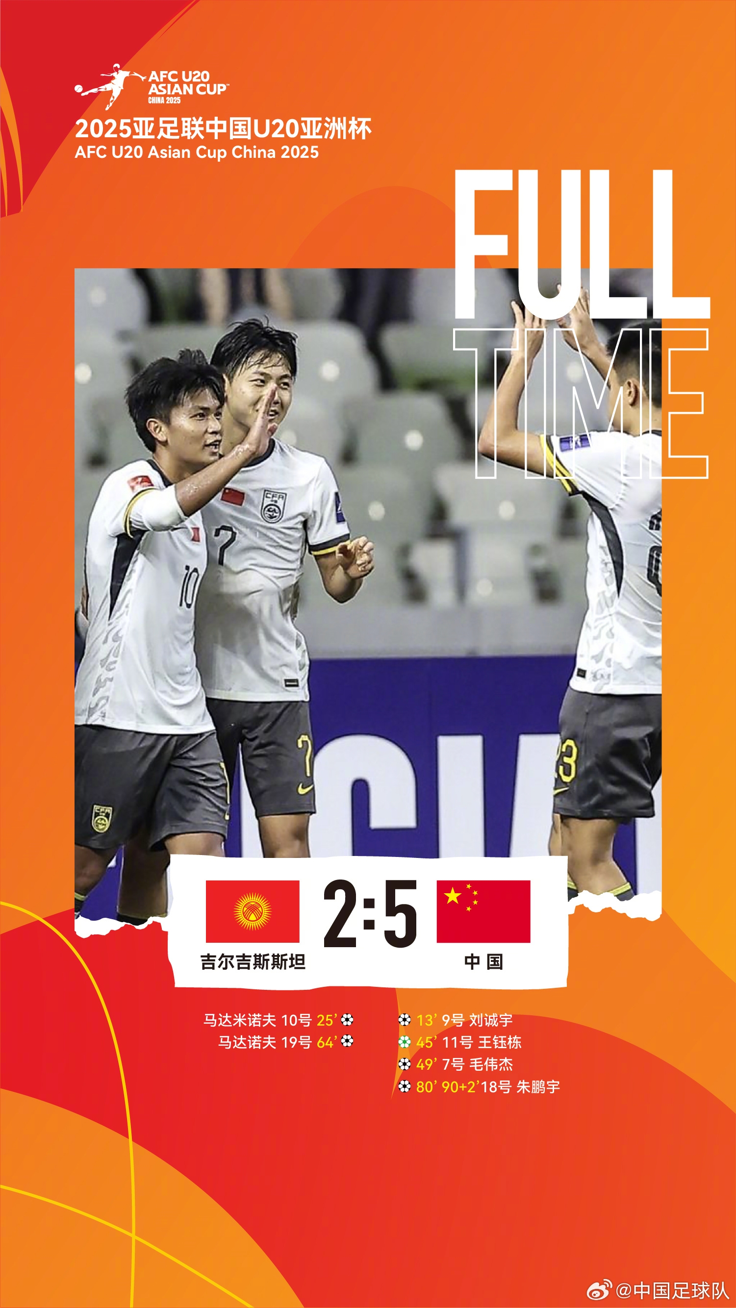 U20亞洲杯中國隊(duì)5比2吉爾吉斯斯坦，收獲小組賽兩連勝，提前晉級(jí)