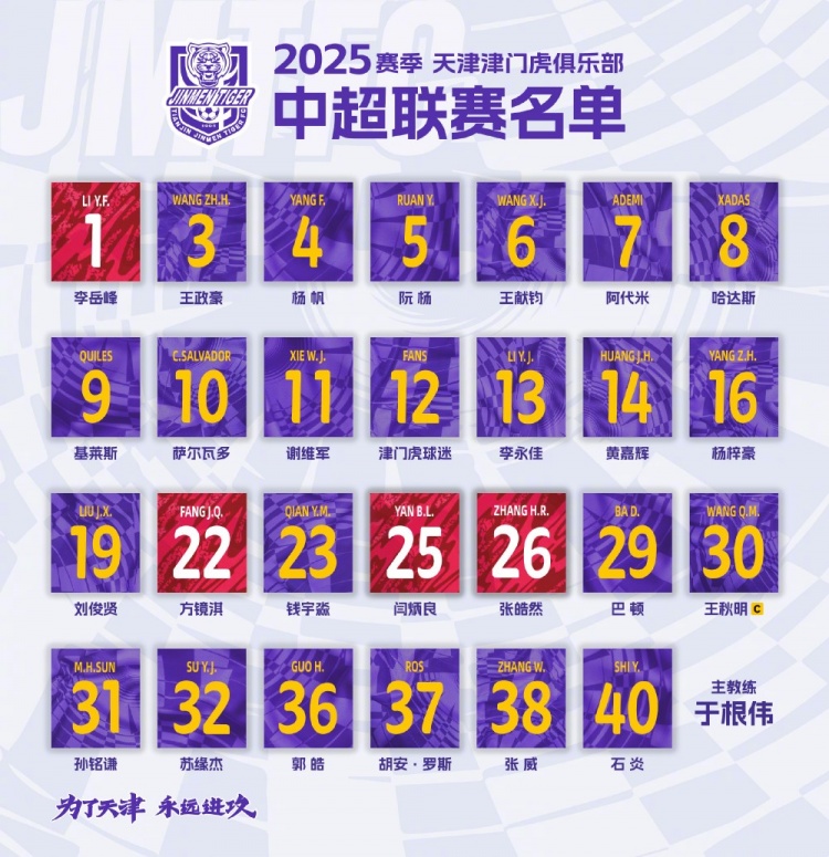  津門虎公布新賽季中超名單：5外援領(lǐng)銜，巴頓、謝維軍在列