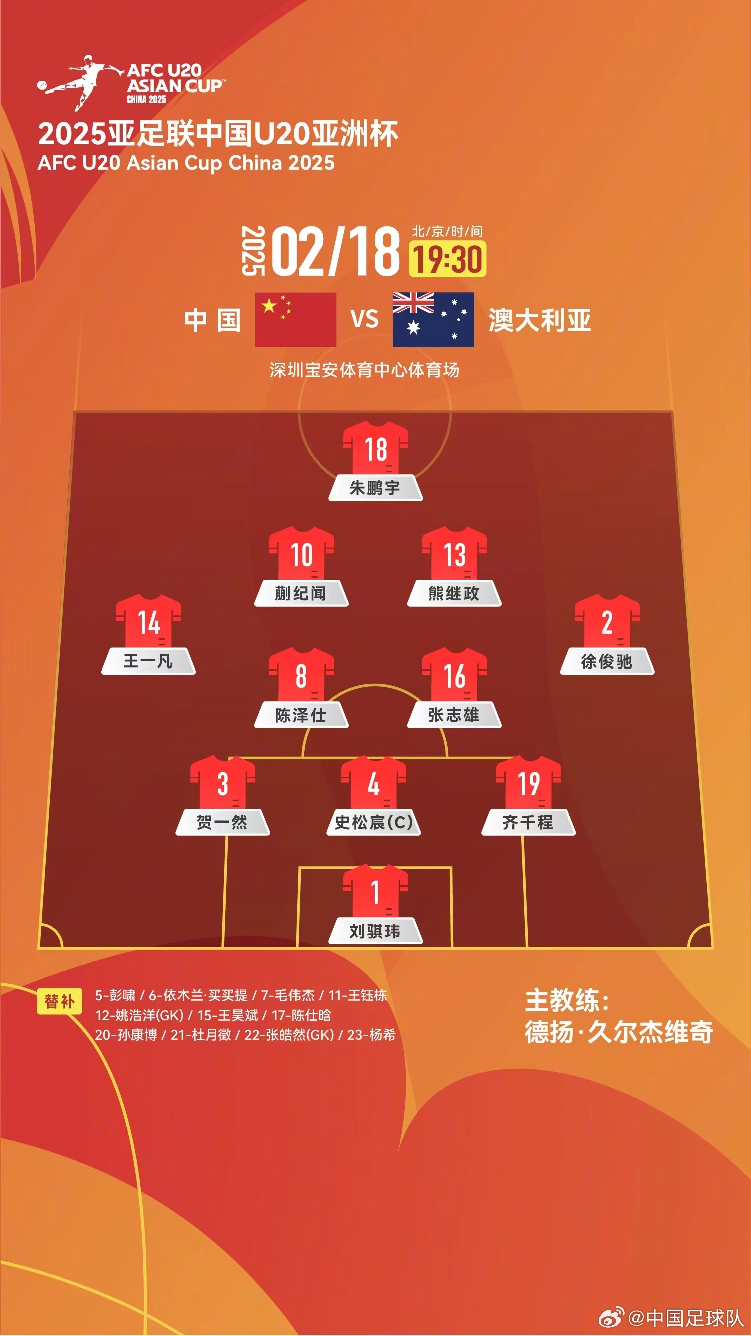  提前出線輪換6人！U20國青本場輪換6人，依木蘭、王鈺棟等人替補