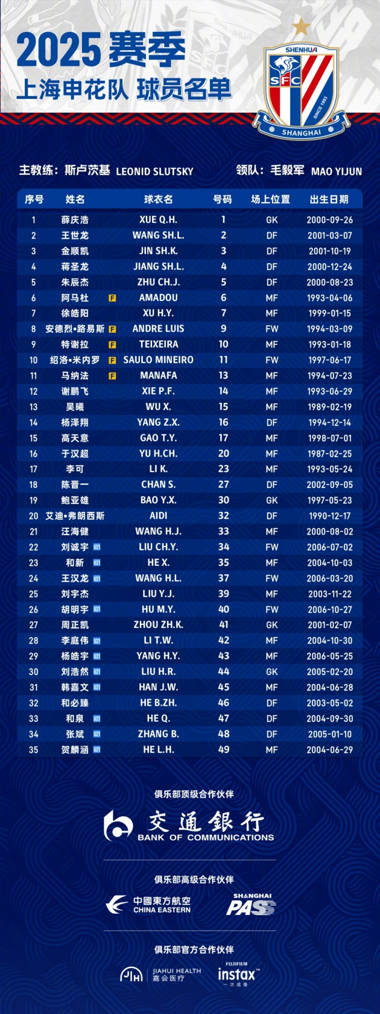  申花2025賽季球員名單：5外援領(lǐng)銜，吳曦、于漢超、劉誠宇在列