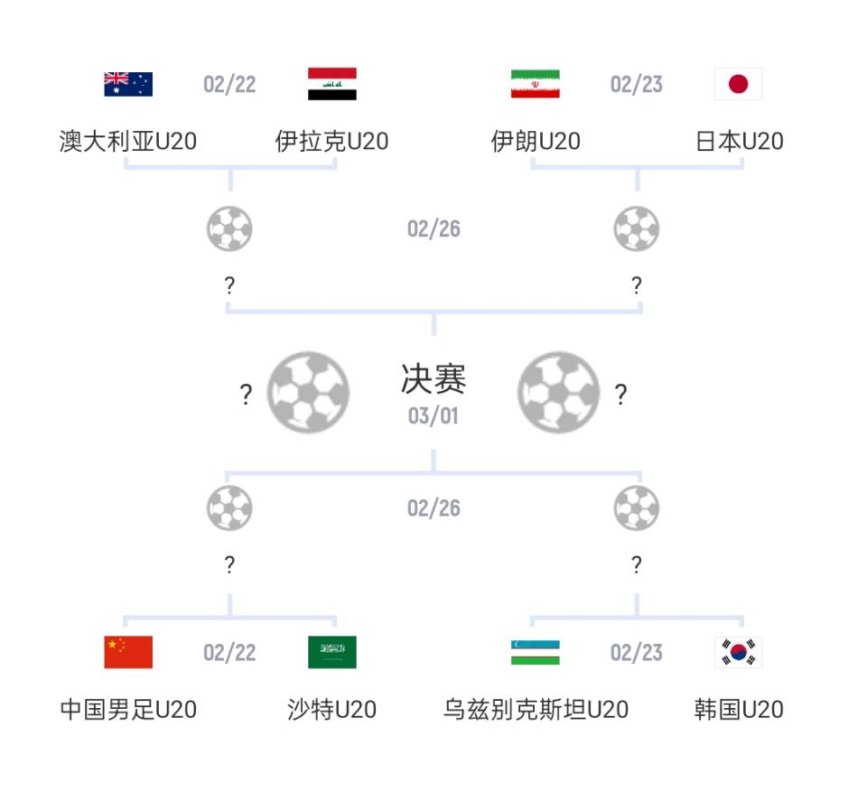  U20亞洲杯1/4決賽對(duì)陣：國(guó)青vs沙特，日本vs伊朗