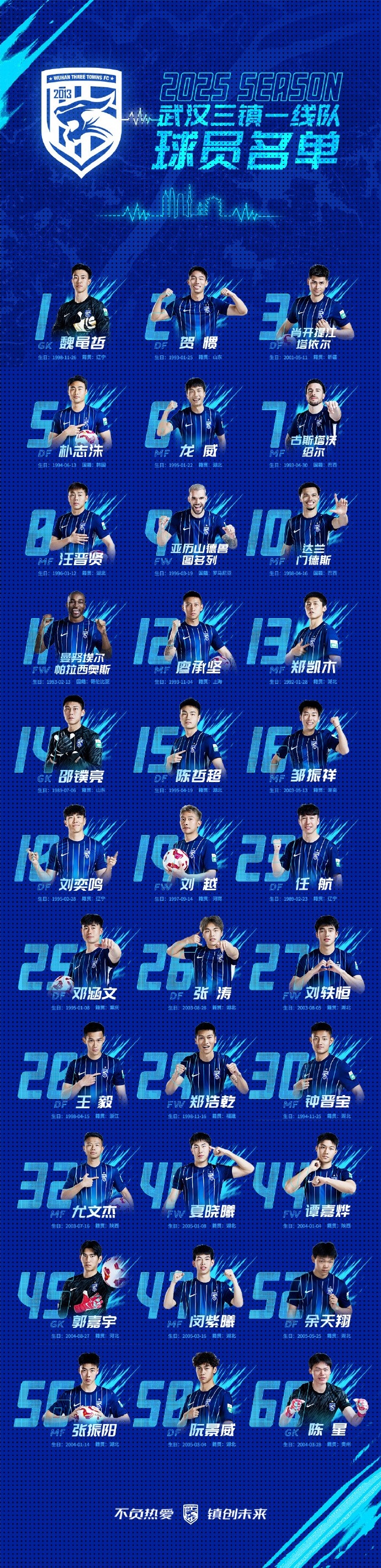  青春三鎮(zhèn)，新鮮亮相，2025賽季武漢三鎮(zhèn)一線隊球員大名單正式出爐