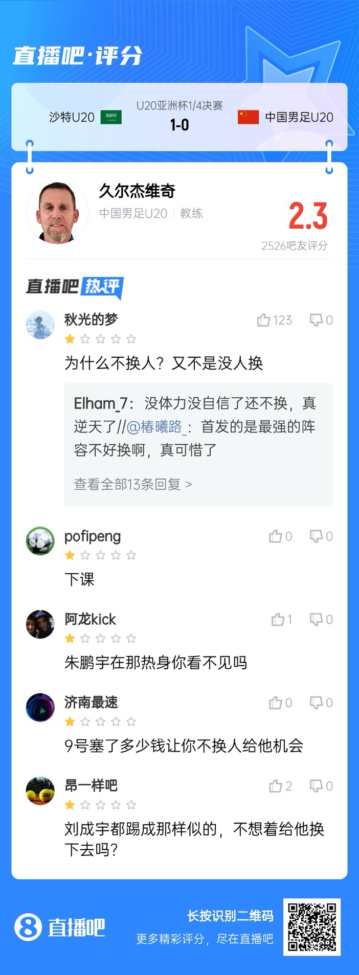  全場僅換兩人！劉誠宇體力告急仍打滿，朱鵬宇曾替補(bǔ)雙響未獲出場