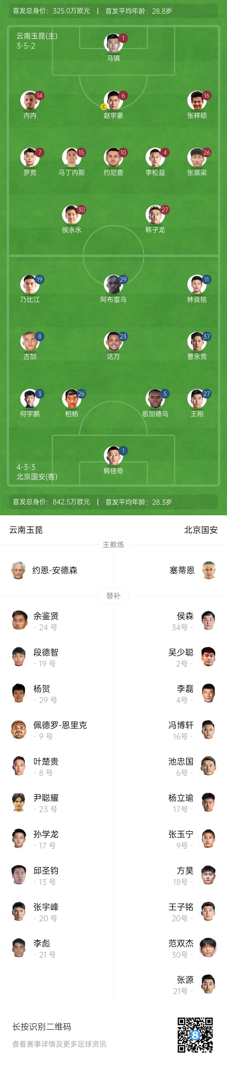  中超首輪|玉昆vs國(guó)安：塞鳥&奧斯卡缺席，侯永永首秀，張玉寧替補(bǔ)