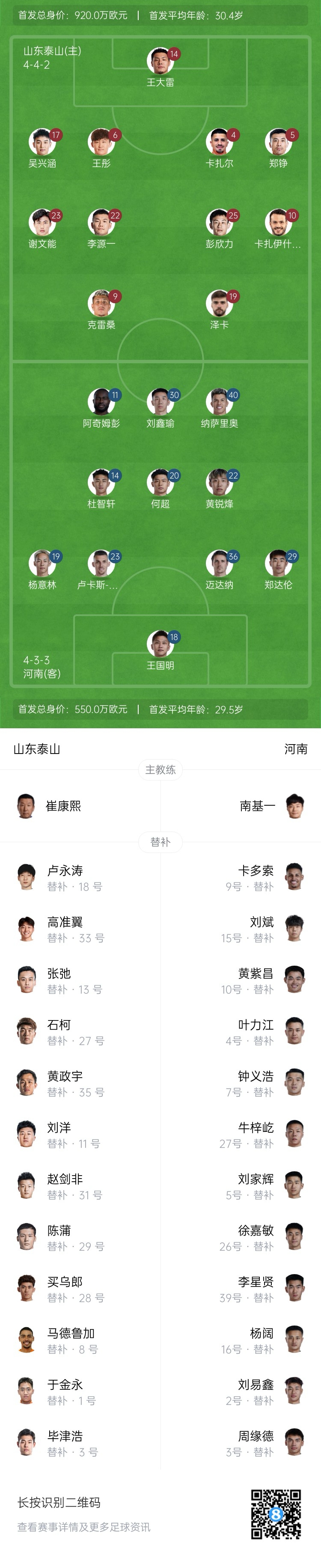  中超首輪|泰山vs河南首發(fā)：4外援PK4外援，克雷桑、謝文能先發(fā)