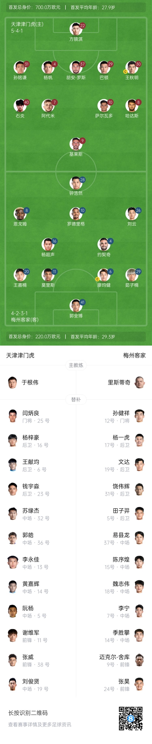  中超首輪|津門虎vs梅州：胡安-羅斯、恩戈姆先發(fā)，巴頓踢邊衛(wèi)