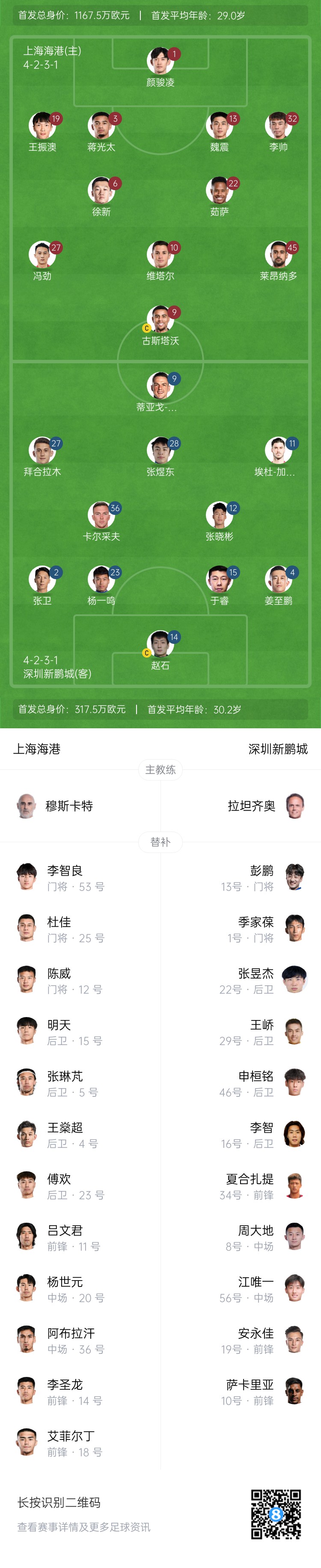  海港vs新鵬城首發(fā)：4外援PK3外援，魏震、蔣光太先發(fā)，姜至鵬出戰(zhàn)