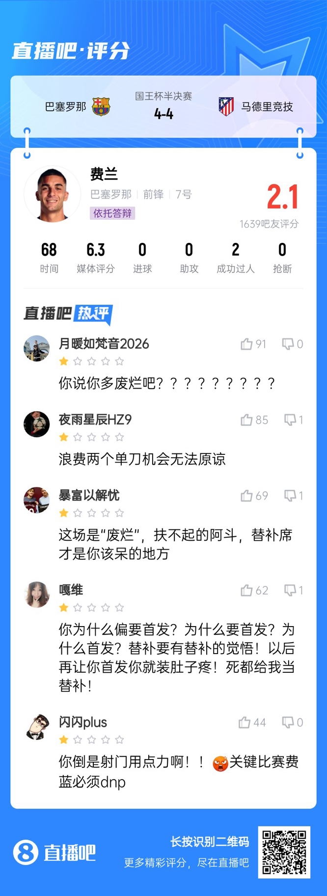  中鋒互換得慘案！費(fèi)蘭首發(fā)2次錯(cuò)失機(jī)會(huì)僅2.1分，對(duì)面小蜘蛛1球1助