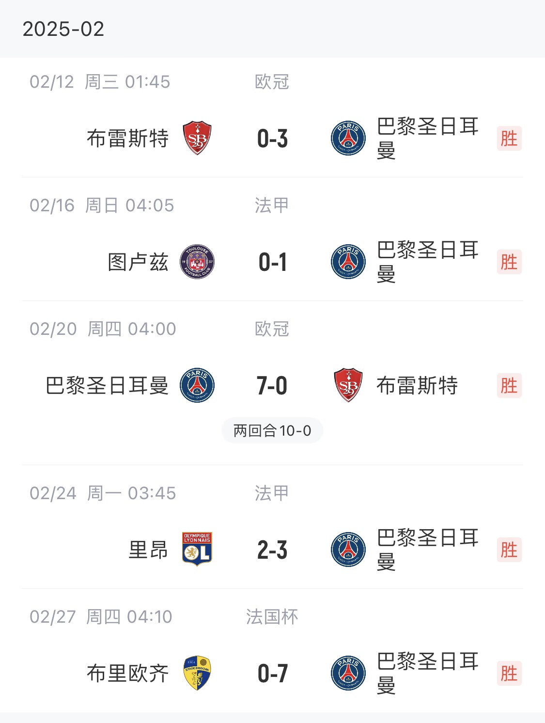  我浦3月大考！巴黎又打出一個(gè)7-0，附加賽10-0，法國(guó)杯虐法丁球隊(duì)