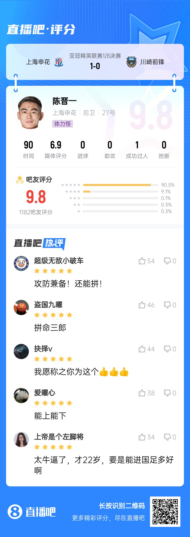  全能邊后衛(wèi)！吧友評陳晉一：太牛了！才22歲，要是能進國足多好
