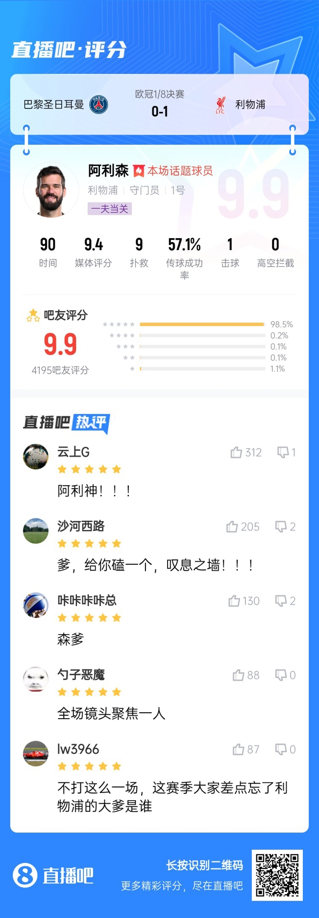  生涯又一封神戰(zhàn)！阿利森9次撲救一覽，換個(gè)門(mén)將要被打成篩子