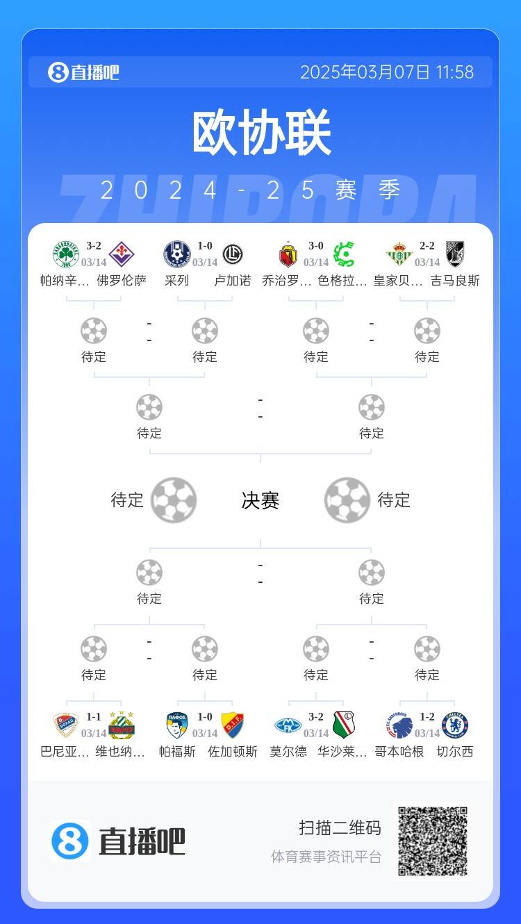  歐協(xié)都拿捏不了？五大聯(lián)賽3隊(duì)打歐協(xié)僅切爾西勝，還有2隊(duì)早已出局