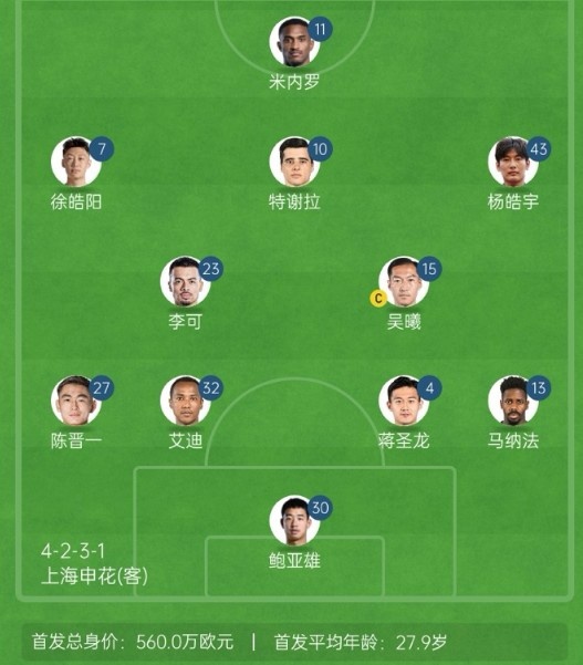  記者談申花亞冠1/8決賽次回合首發(fā)：仍是4321，米內羅單箭頭突前