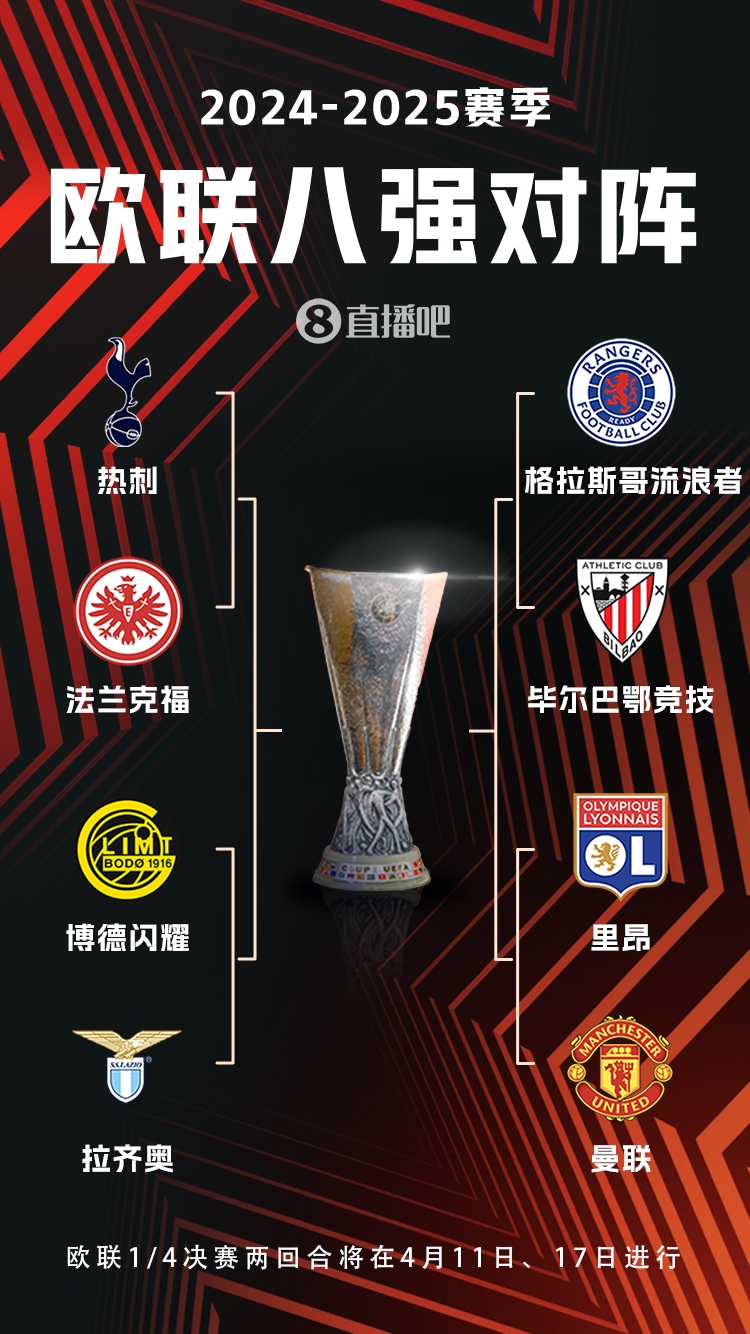  ??歐聯(lián)8強(qiáng)對(duì)陣：曼聯(lián)vs里昂，流浪者vs畢巴，熱刺vs法鷹