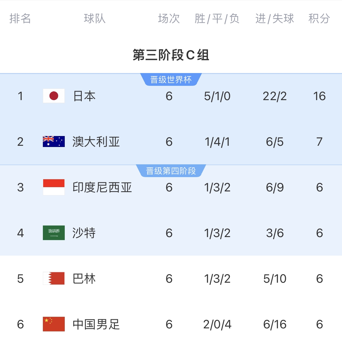  利好！塞鳥(niǎo)具備出場(chǎng)資格，你認(rèn)為國(guó)足3月兩場(chǎng)世預(yù)賽能搶下幾分？