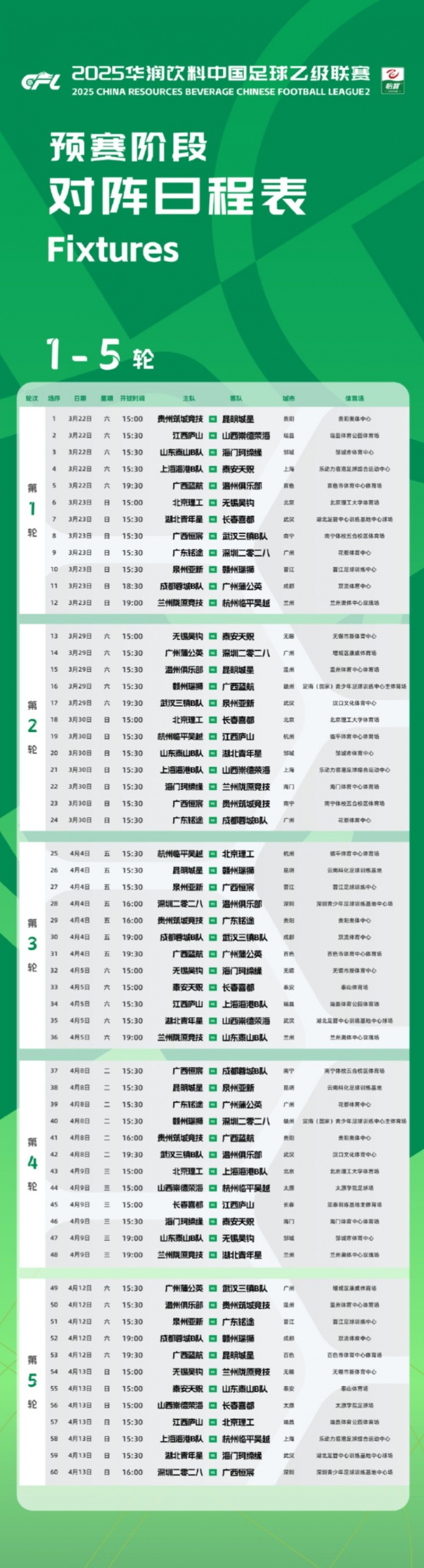  中乙新賽季預(yù)賽階段賽程公布：3月22日開幕，貴陽承辦開幕式