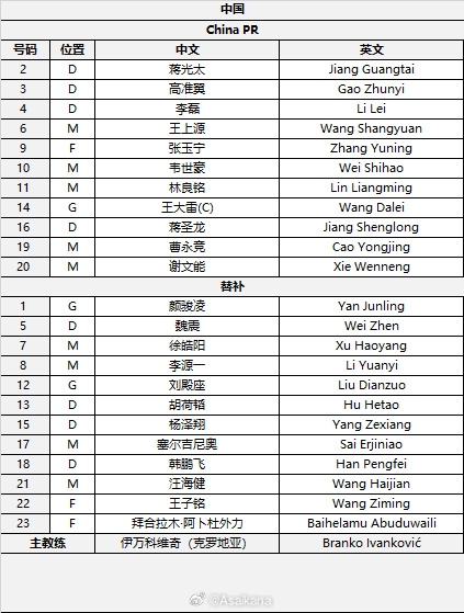 國(guó)足首發(fā)較上場(chǎng)變動(dòng)：更改4人，蔣光太、李磊先發(fā)