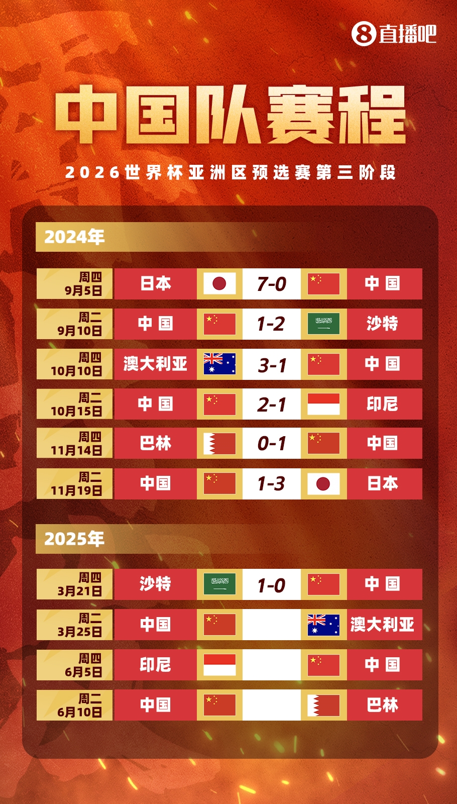  不敵沙特！國足剩余賽程：25日迎戰(zhàn)澳大利亞，6月對陣印尼巴林