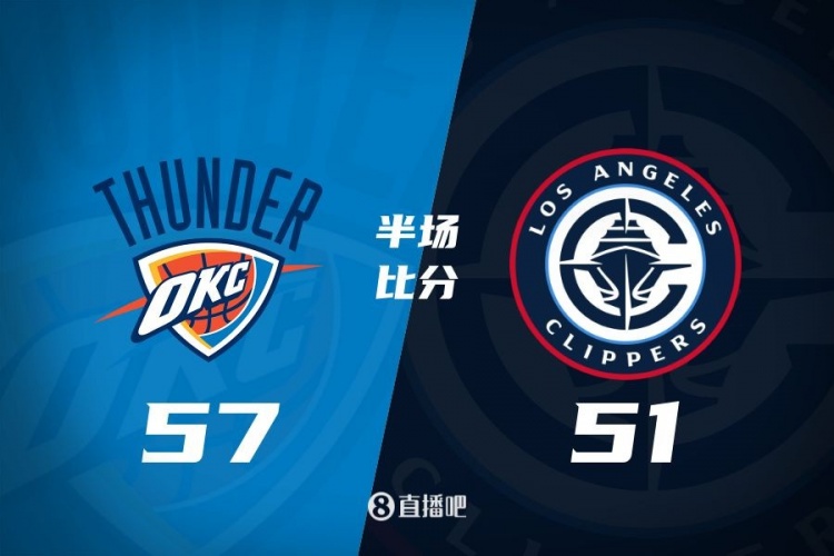  各打一節(jié)好球！快船半場51-57雷霆 哈登6中1得7+4+4&SGA17分6助
