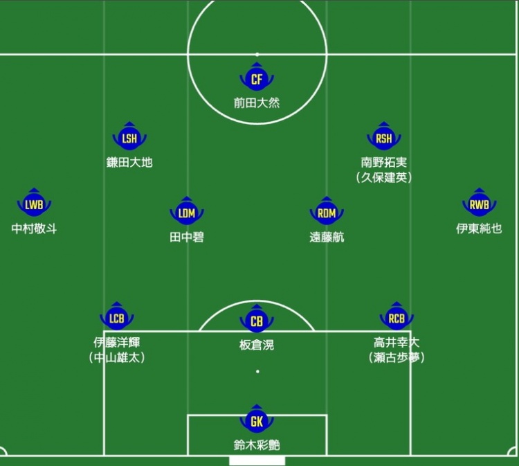  日媒預(yù)測日本隊首發(fā)：南野拓實、伊東純也領(lǐng)銜進攻陣，三笘薰替補