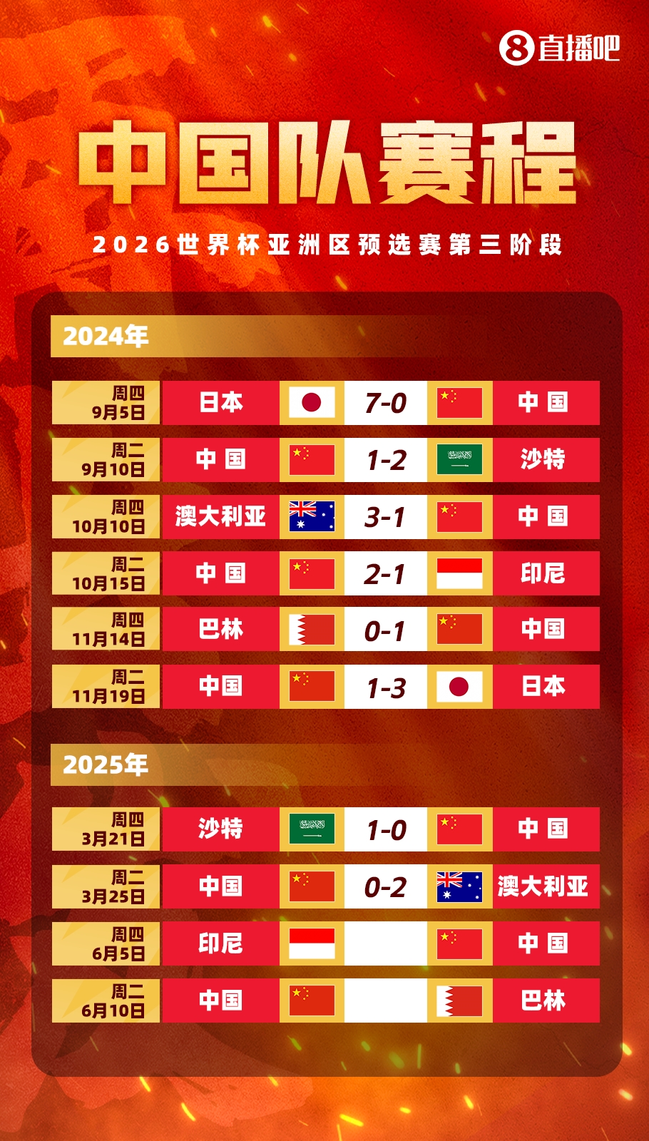  剩余賽程對(duì)比：國(guó)足連勝也不確保前四，印尼需戰(zhàn)日本，巴林戰(zhàn)沙特