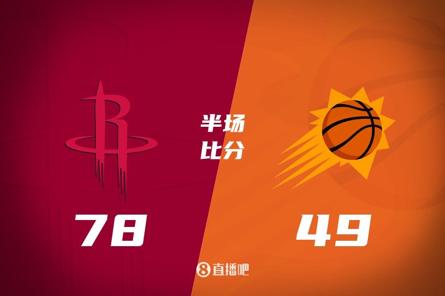  火箭半場(chǎng)領(lǐng)先太陽(yáng)29分！杰倫-格林16分 阿門12分5前板 布克11中9