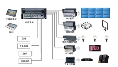 ������(b��o)��ϵ�y(t��ng)���g(sh��)�İl(f��)չڅ��